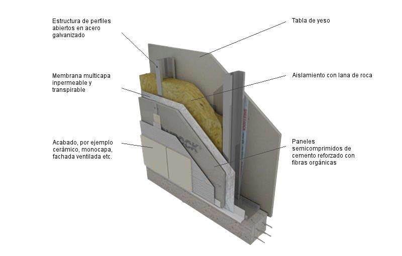 casas-prefabricada-steel-frame-sistema