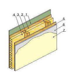 Casas Prefabricadas - Fundamento
