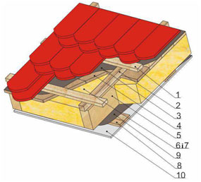 Casas Prefabricadas - Fundamento